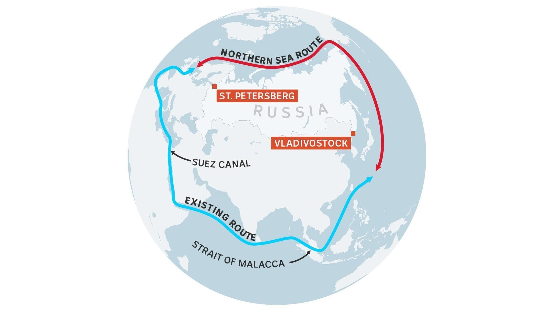 northern-sea-route-india-russia