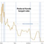 fed-interest-rates-federal-reserve