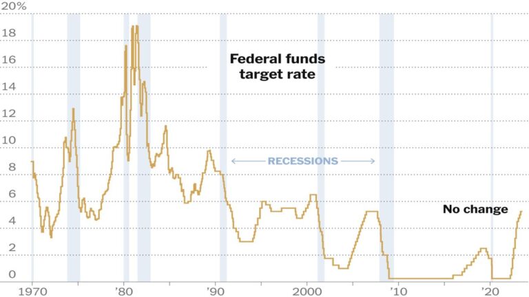 fed-interest-rates-federal-reserve