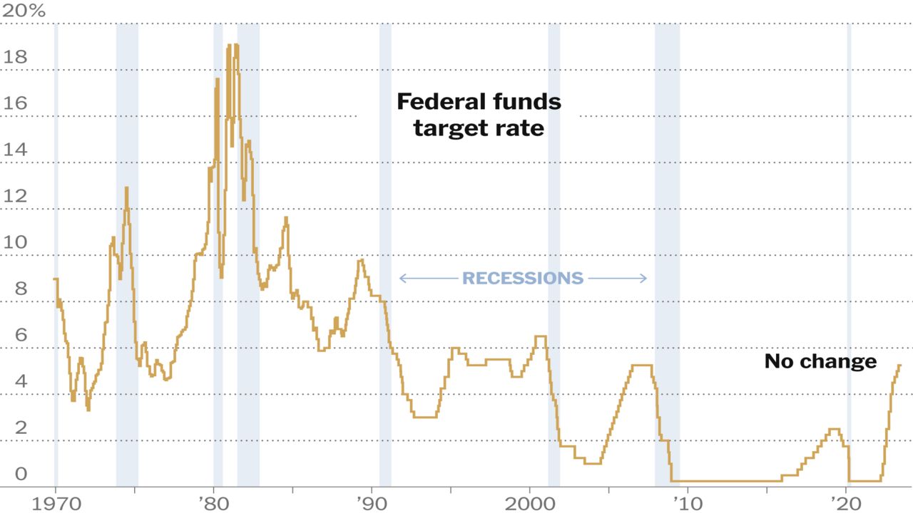 fed-interest-rates-federal-reserve