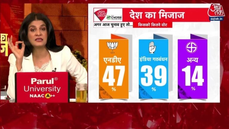 aaj-tak-shivling-viral-video