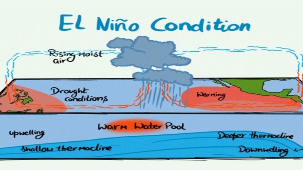 el-nino-effect-telugu-rains