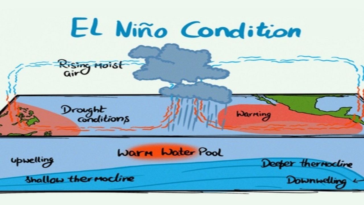 el-nino-effect-telugu-rains