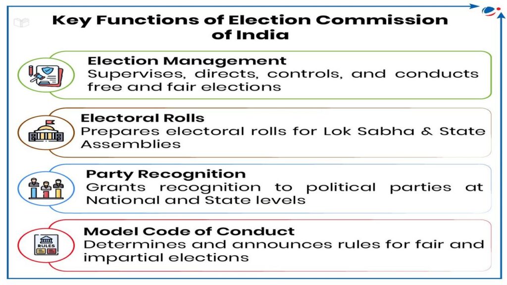 election-commission-eci-india-elections