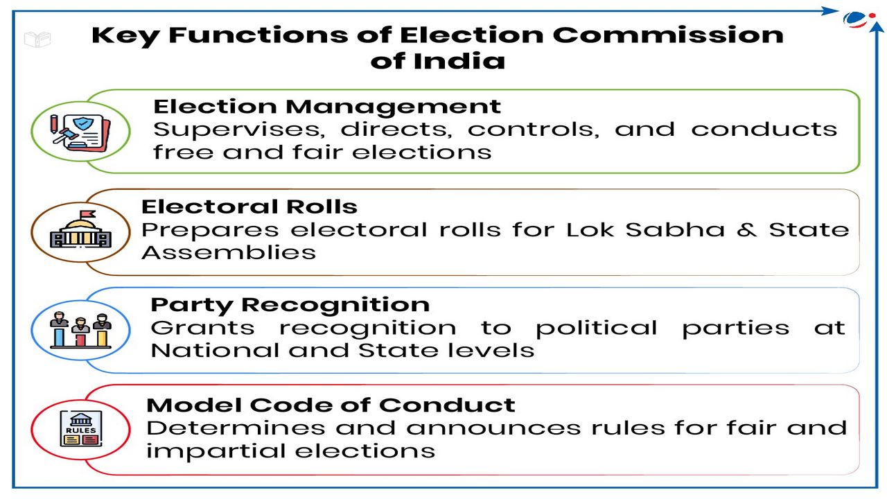 election-commission-eci-india-elections