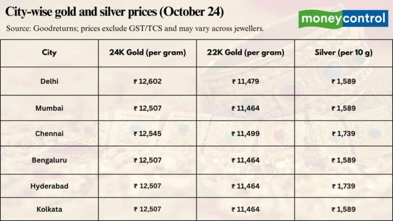 gold-rates-silver-price-jewelry