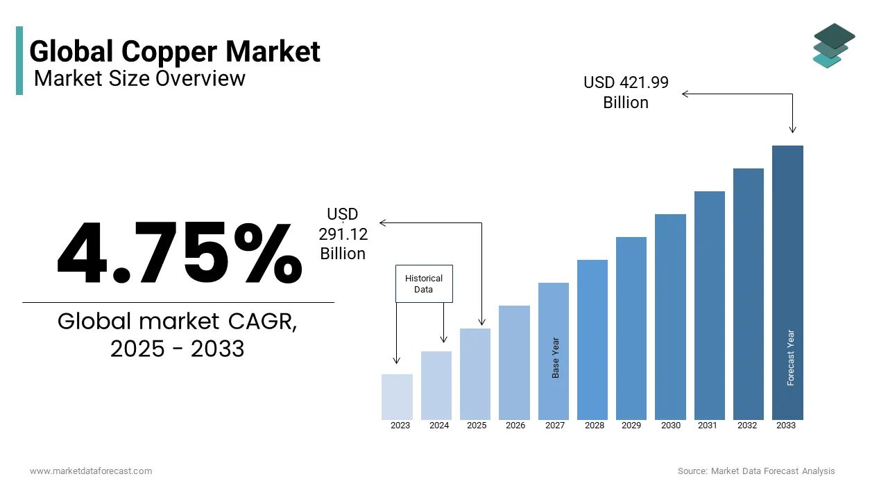 copper-demand-commodities-market-trends