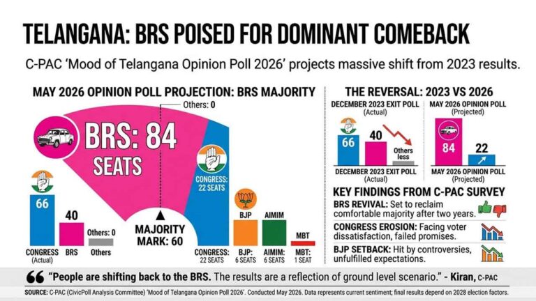 brs-survey-telangana-politics-party