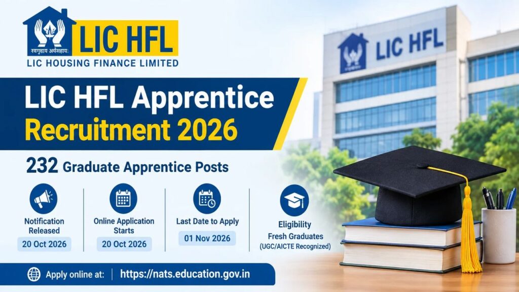LIC HFL Recruitment: అప్రెంటిస్ పోస్టుల దరఖాస్తుకు చివరి తేదీ ఎప్పుడు?